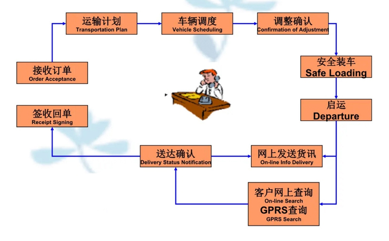 张家港到宁德货运公司