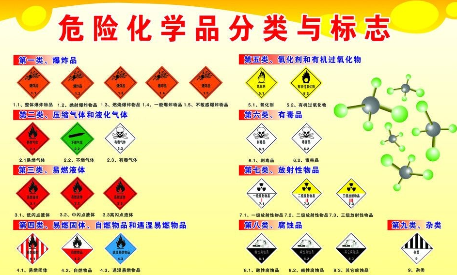 上海到宁德危险品运输